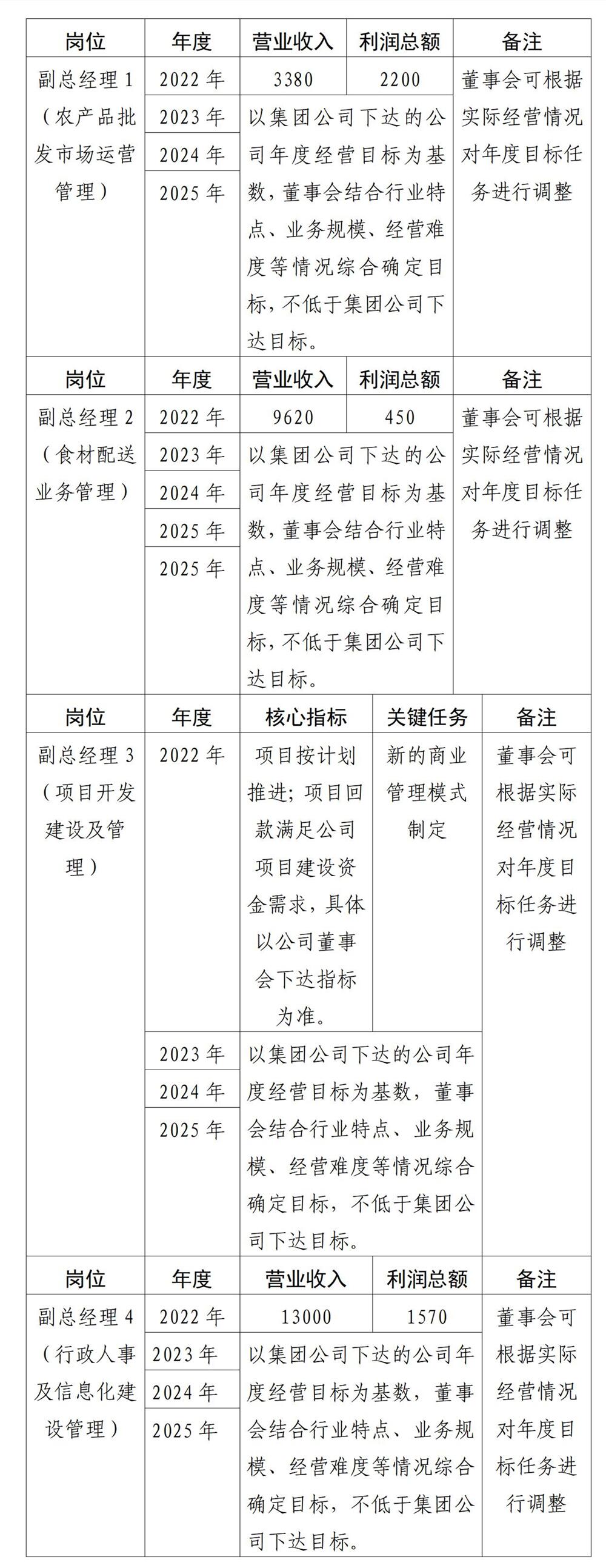 綿陽市高水農副產品批發(fā)有限公司公告-副總經理(0823)_01_副本.jpg